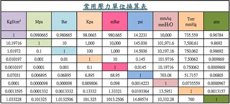 捲尺單位換算|小畢的天空: 常用台制長度、面積單位